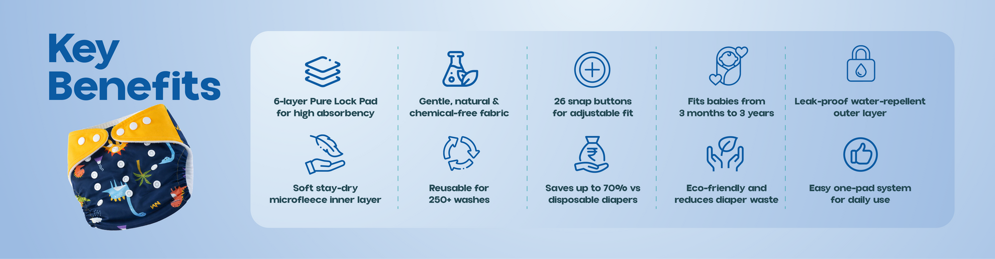 Premium Reusable Cloth Diaper