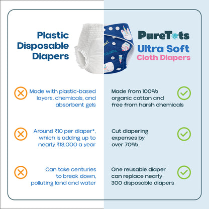 Premium Reusable Cloth Diaper - Pure Tots